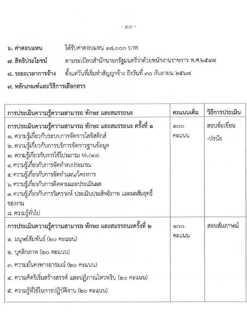 สำนักงานคณะกรรมการอาหารและยา รับสมัครบุคคลเพื่อเลือกสรรเป็นพนักงานราชการทั่วไป จำนวน 5 ตำแหน่ง 5 อัตรา (วุฒิ ปวส. ป.ตรี) รับสมัครสอบทางอินเทอร์เน็ต ตั้งแต่วันวันที่ 21-27 ก.ค. 2565