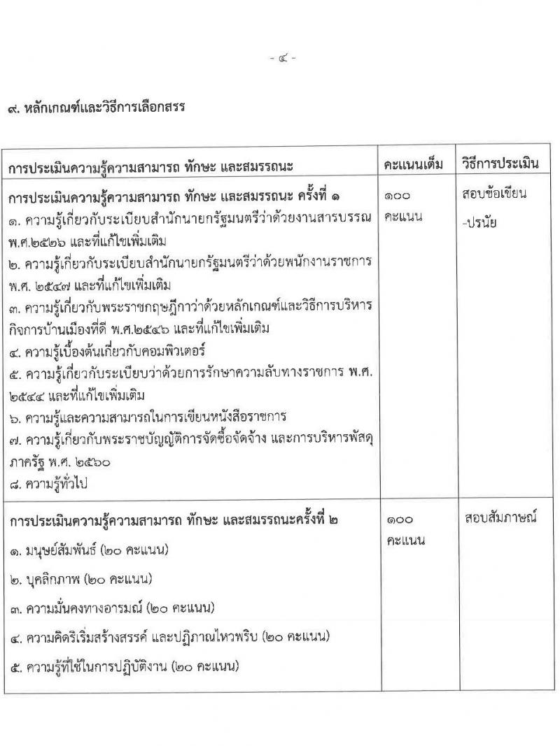 สำนำงานคณะกรรมการอาหารและยา รับสมัครบุคคลเพื่อเลือกสรรเป็นพนักงานราชการทั่วไป จำนวน 5 ตำแหน่ง 5 อัตรา (วุฒิ ปวส. ป.ตรี) รับสมัครสอบทางอินเทอร์เน็ต ตั้งแต่วันที่ 21-27 ก.ค. 2565
