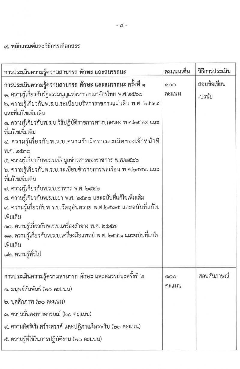 สำนำงานคณะกรรมการอาหารและยา รับสมัครบุคคลเพื่อเลือกสรรเป็นพนักงานราชการทั่วไป จำนวน 5 ตำแหน่ง 5 อัตรา (วุฒิ ปวส. ป.ตรี) รับสมัครสอบทางอินเทอร์เน็ต ตั้งแต่วันที่ 21-27 ก.ค. 2565
