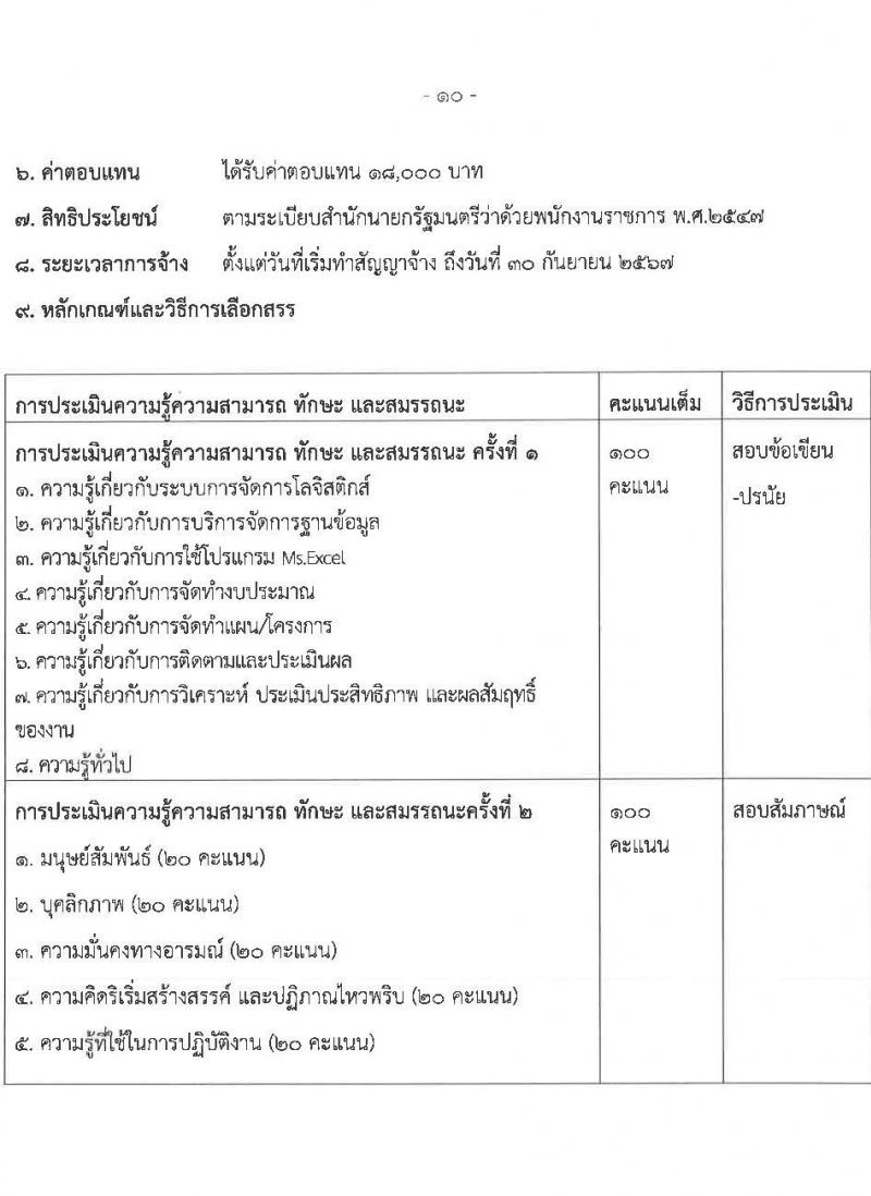 สำนำงานคณะกรรมการอาหารและยา รับสมัครบุคคลเพื่อเลือกสรรเป็นพนักงานราชการทั่วไป จำนวน 5 ตำแหน่ง 5 อัตรา (วุฒิ ปวส. ป.ตรี) รับสมัครสอบทางอินเทอร์เน็ต ตั้งแต่วันที่ 21-27 ก.ค. 2565