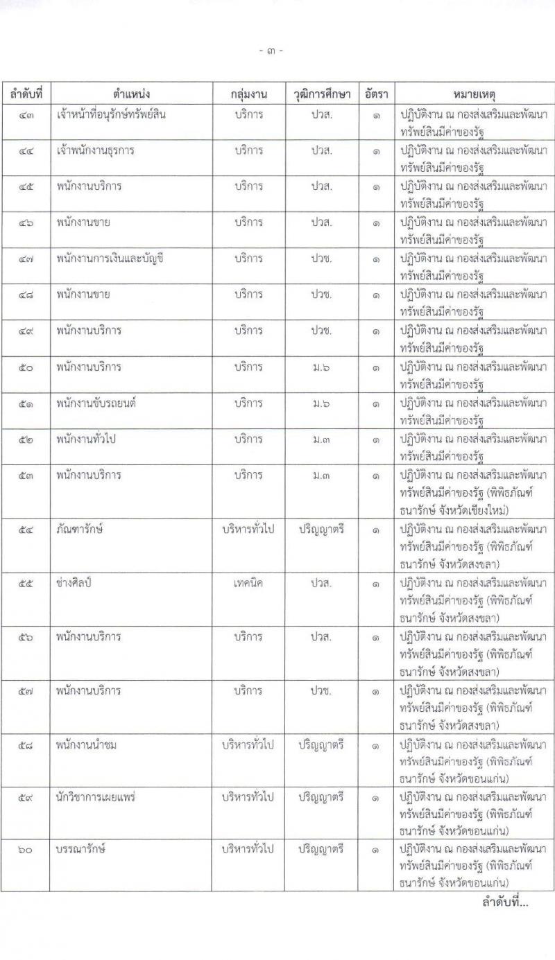 กรมธนารักษ์ รับสมัครบุคคลเพื่อสรรหาและเลือกสรรเป็นพนักงานเงินทุนหมุนเวียน จำนวน 60 อัตรา (วุฒิ ม.6 ปวช. ปวส. ป.ตรี) รับสมัครสอบทางอินเทอร์เน็ต ตั้งแต่วันที่ 26 ก.ค. – 3 ส.ค. 2565