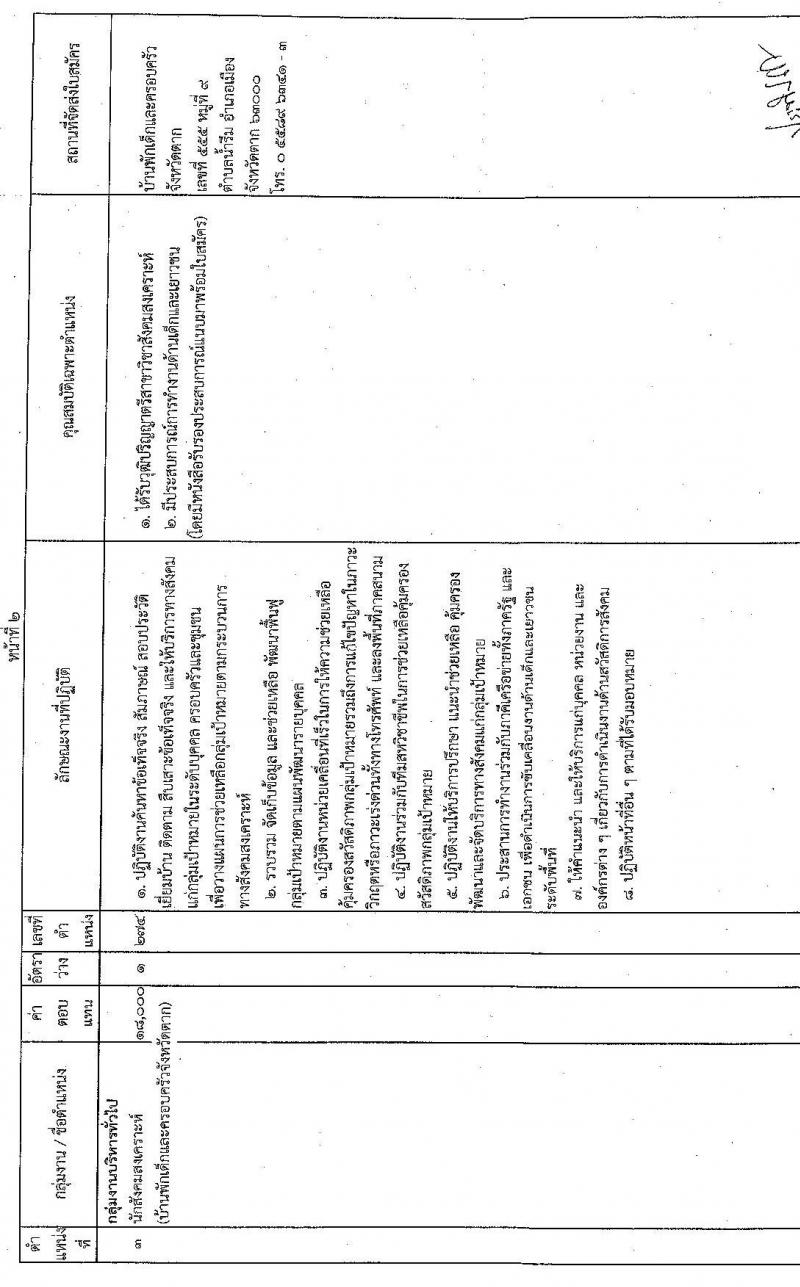 กรมกิจการเด็กและเยาวชน รับสมัครบุคคลเพื่อเลือกสรรเป็นพนักงานราชการทั่วไป จำนวน 17 อัตรา (วุฒิ ม.ปลาย ปวช. ปวส. ป.ตรี) รับสมัครสอบทางไปรษณีย์ ตั้งแต่วันที่ 8-15 ส.ค. 2565