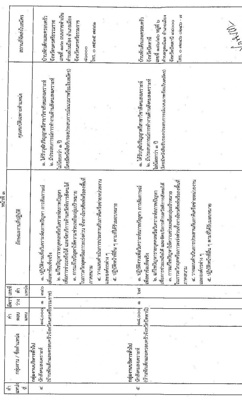 กรมกิจการเด็กและเยาวชน รับสมัครบุคคลเพื่อเลือกสรรเป็นพนักงานราชการทั่วไป จำนวน 17 อัตรา (วุฒิ ม.ปลาย ปวช. ปวส. ป.ตรี) รับสมัครสอบทางไปรษณีย์ ตั้งแต่วันที่ 8-15 ส.ค. 2565