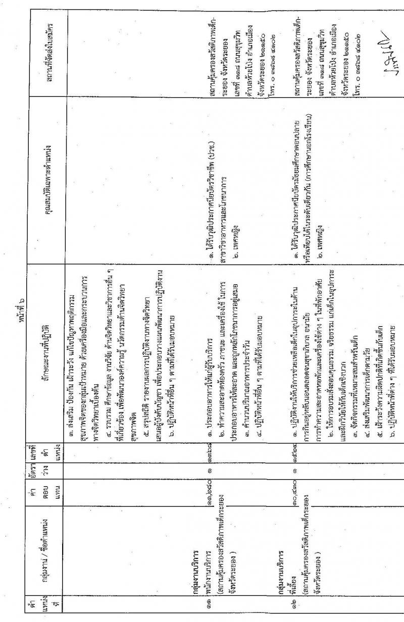 กรมกิจการเด็กและเยาวชน รับสมัครบุคคลเพื่อเลือกสรรเป็นพนักงานราชการทั่วไป จำนวน 17 อัตรา (วุฒิ ม.ปลาย ปวช. ปวส. ป.ตรี) รับสมัครสอบทางไปรษณีย์ ตั้งแต่วันที่ 8-15 ส.ค. 2565