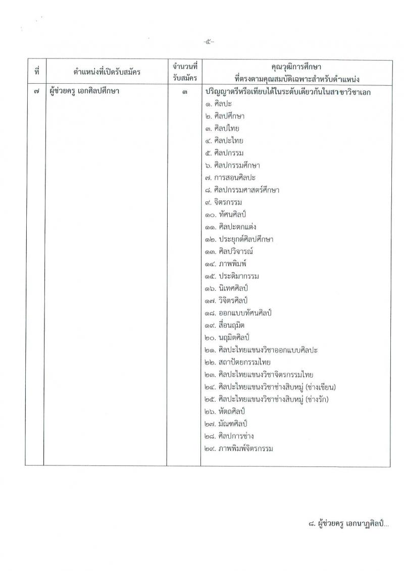องค์การบริหารส่วนจังหวัดนนทบุรี รับสมัครบุคคลเพื่อสรรหาและเลือกสรรเป็นพนักงานจ้างในสานศึกษา จำนวน 15 ตำแหน่ง 213 อัตรา (ตำแหน่งทั่วไปไม่จำกัดวุฒิ วุฒิ ป.ตรี ) รับสมัครสอบตั้งแต่วันที่ 1-9 ส.ค. 2565