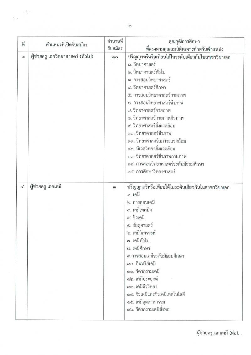 องค์การบริหารส่วนจังหวัดนนทบุรี รับสมัครบุคคลเพื่อสรรหาและเลือกสรรเป็นพนักงานจ้างในสานศึกษา จำนวน 15 ตำแหน่ง 213 อัตรา (ตำแหน่งทั่วไปไม่จำกัดวุฒิ วุฒิ ป.ตรี ) รับสมัครสอบตั้งแต่วันที่ 1-9 ส.ค. 2565