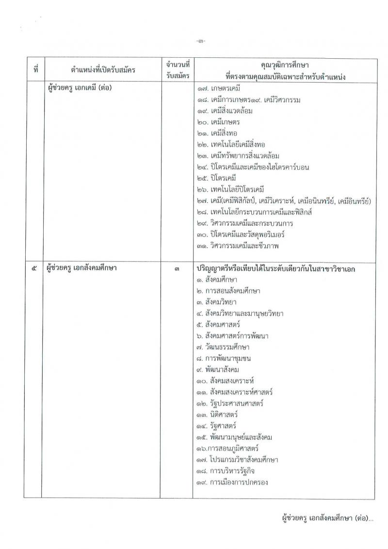องค์การบริหารส่วนจังหวัดนนทบุรี รับสมัครบุคคลเพื่อสรรหาและเลือกสรรเป็นพนักงานจ้างในสานศึกษา จำนวน 15 ตำแหน่ง 213 อัตรา (ตำแหน่งทั่วไปไม่จำกัดวุฒิ วุฒิ ป.ตรี ) รับสมัครสอบตั้งแต่วันที่ 1-9 ส.ค. 2565