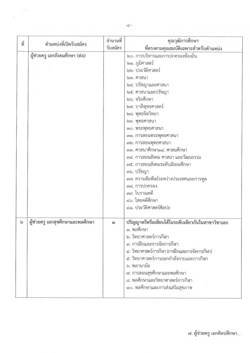 องค์การบริหารส่วนจังหวัดนนทบุรี รับสมัครบุคคลเพื่อสรรหาและเลือกสรรเป็นพนักงานจ้างในสานศึกษา จำนวน 15 ตำแหน่ง 213 อัตรา (ตำแหน่งทั่วไปไม่จำกัดวุฒิ วุฒิ ป.ตรี ) รับสมัครสอบตั้งแต่วันที่ 1-9 ส.ค. 2565