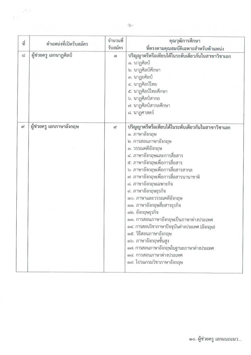 องค์การบริหารส่วนจังหวัดนนทบุรี รับสมัครบุคคลเพื่อสรรหาและเลือกสรรเป็นพนักงานจ้างในสานศึกษา จำนวน 15 ตำแหน่ง 213 อัตรา (ตำแหน่งทั่วไปไม่จำกัดวุฒิ วุฒิ ป.ตรี ) รับสมัครสอบตั้งแต่วันที่ 1-9 ส.ค. 2565
