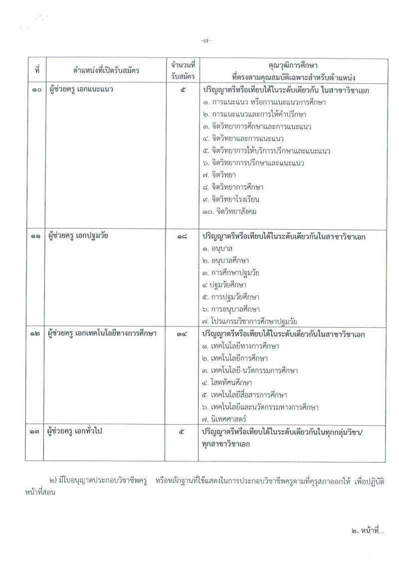 องค์การบริหารส่วนจังหวัดนนทบุรี รับสมัครบุคคลเพื่อสรรหาและเลือกสรรเป็นพนักงานจ้างในสานศึกษา จำนวน 15 ตำแหน่ง 213 อัตรา (ตำแหน่งทั่วไปไม่จำกัดวุฒิ วุฒิ ป.ตรี ) รับสมัครสอบตั้งแต่วันที่ 1-9 ส.ค. 2565