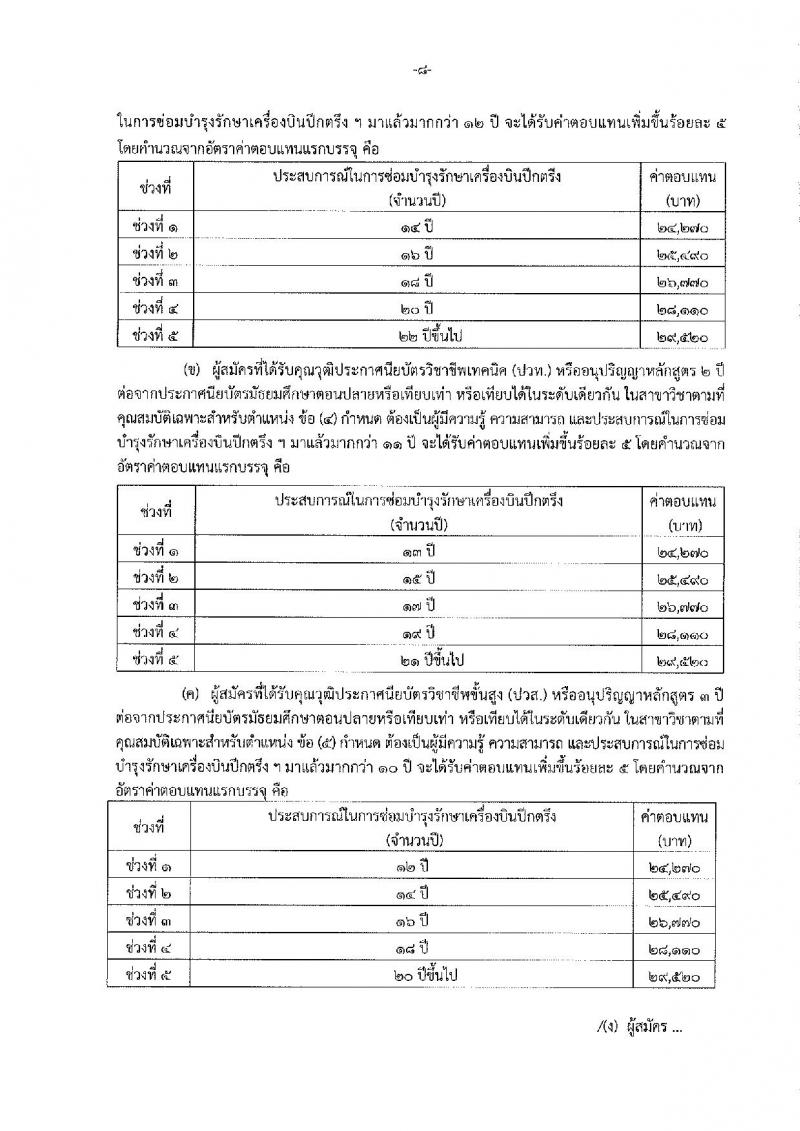 กรมฝนหลวงและการบินเกษตร รับสมัครบุคคลเพื่อเลือกสรรเป็นพนักงานราชการทั่วไป 5 ตำแหน่ง 35 อัตรา (วุฒิ  ปวช. ปวส.) รับสมัครสอบทางอินเทอร์เน็ต ตั้งแต่วันที่ 18-26 ส.ค. 2565