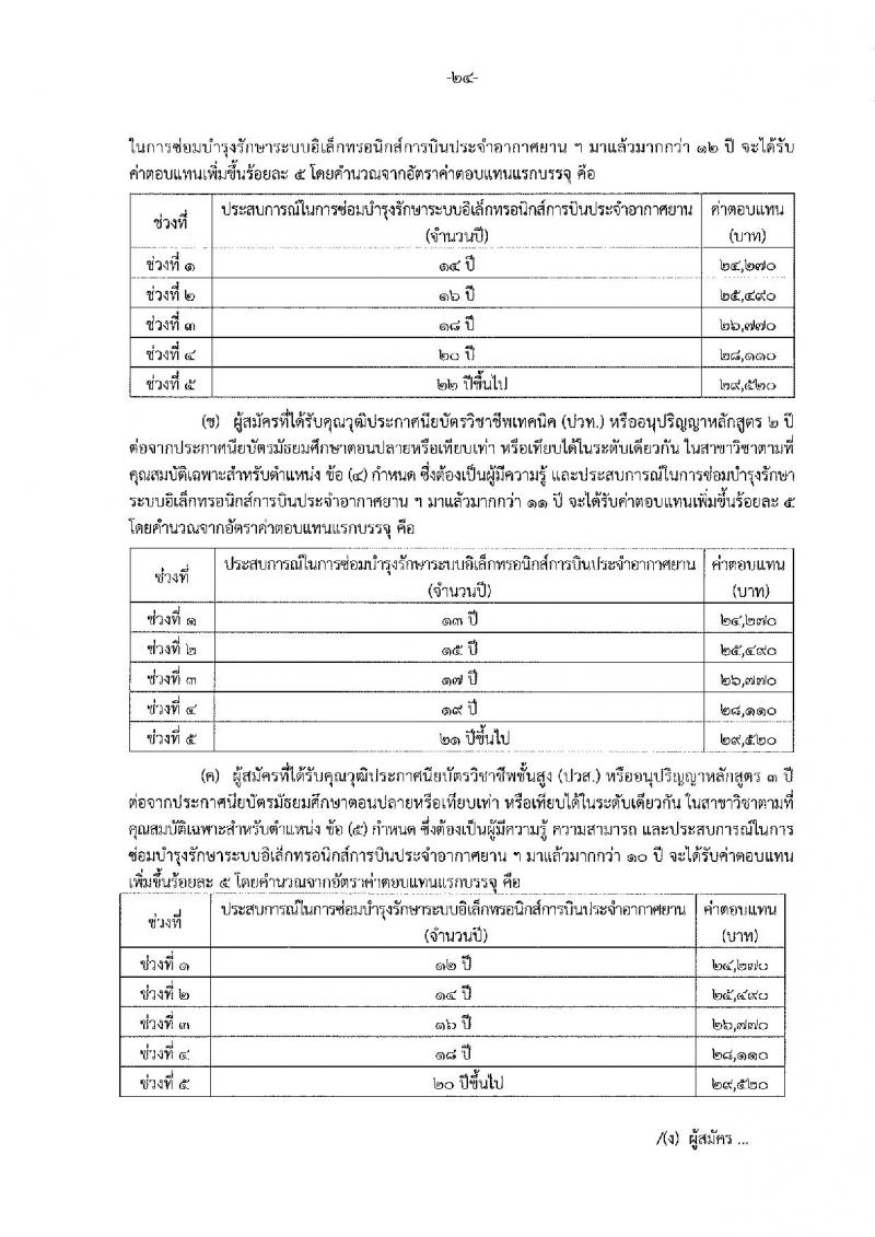กรมฝนหลวงและการบินเกษตร รับสมัครบุคคลเพื่อเลือกสรรเป็นพนักงานราชการทั่วไป 5 ตำแหน่ง 35 อัตรา (วุฒิ  ปวช. ปวส.) รับสมัครสอบทางอินเทอร์เน็ต ตั้งแต่วันที่ 18-26 ส.ค. 2565