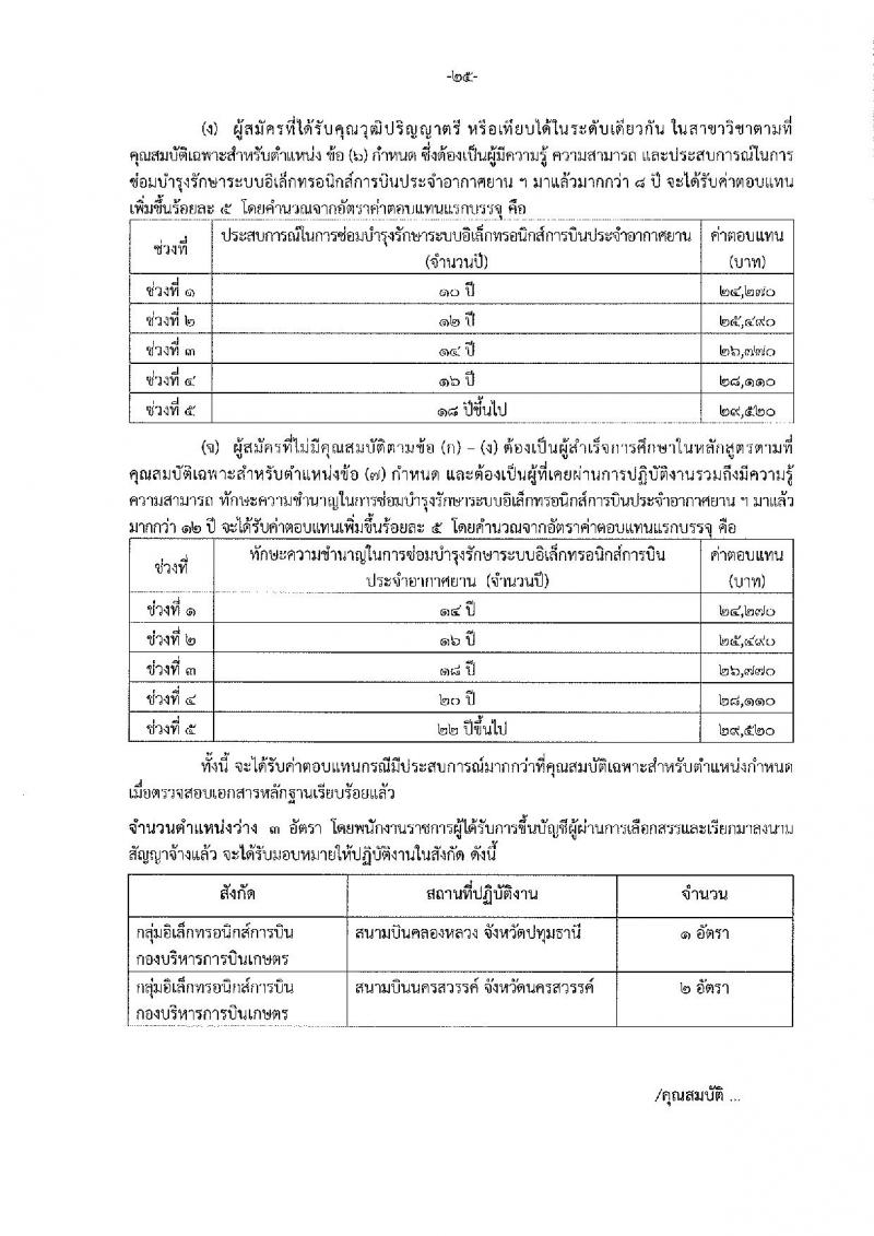 กรมฝนหลวงและการบินเกษตร รับสมัครบุคคลเพื่อเลือกสรรเป็นพนักงานราชการทั่วไป 5 ตำแหน่ง 35 อัตรา (วุฒิ  ปวช. ปวส.) รับสมัครสอบทางอินเทอร์เน็ต ตั้งแต่วันที่ 18-26 ส.ค. 2565
