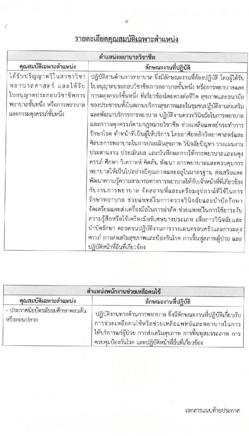 สถาบันกัลยาณ์ราชนครินทร์ รับสมัครสอบคัดเลือกบุคคลเพื่อเป็นลูกจ้างรายคาบ จำนวน 3 ตำแหน่ง 24 อัตรา (วุฒิ ม.ต้น ม.ปลาย ป.ตรี) รับสมัครสอบออนไลน์ ตั้งแต่วันที่ 2-11 ส.ค. 2565