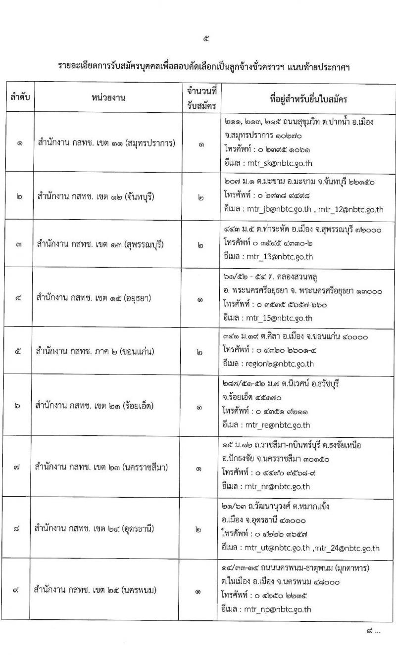 สำนักงานคณะกรรมการกิจการกระจายเสียง กิจการโทรทัศน์ และกิจการโทรคมนาคมแห่งชาติ รับสมัครบุคคลเพื่อสอบคัดเลือกเป็นลูกจ้างชั่วคราว ตำแหน่ง พนักงานขับรถยนต์ จำนวน 22 อัตรา (ไม่ต่ำกว่าวุฒิ ม.ต้น) รับสมัครสอบทางอีเมล ตั้งแต่วันที่ 22 ส.ค. – 2 ก.ย. 2565