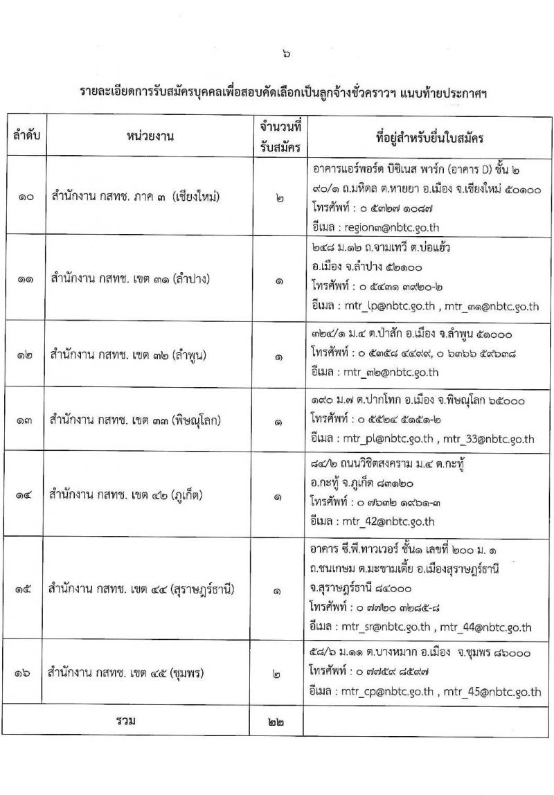 สำนักงานคณะกรรมการกิจการกระจายเสียง กิจการโทรทัศน์ และกิจการโทรคมนาคมแห่งชาติ รับสมัครบุคคลเพื่อสอบคัดเลือกเป็นลูกจ้างชั่วคราว ตำแหน่ง พนักงานขับรถยนต์ จำนวน 22 อัตรา (ไม่ต่ำกว่าวุฒิ ม.ต้น) รับสมัครสอบทางอีเมล ตั้งแต่วันที่ 22 ส.ค. – 2 ก.ย. 2565