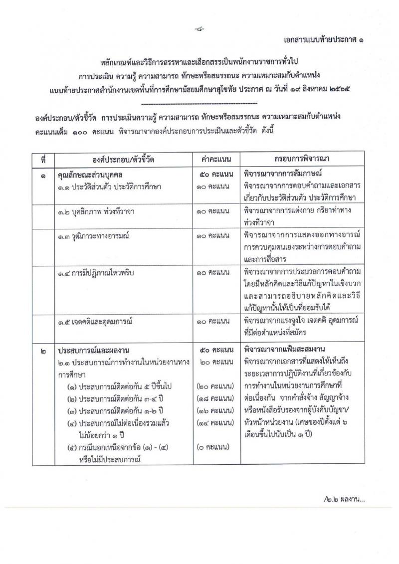 สำนักงานเขตพื้นที่การศึกษามัธยมศึกษาสุโขทัย รับสมัครบุคคลเพื่อสรรหาและเลือกสรรเป็นพนักงานราชการทั่วไป จำนวน 4 ตำแหน่ง 5 อัตรา (วุฒิ ป.ตรี) รับสมัครสอบตั้งแต่วันที่ 26 ส.ค. – 1 ก.ย. 2565
