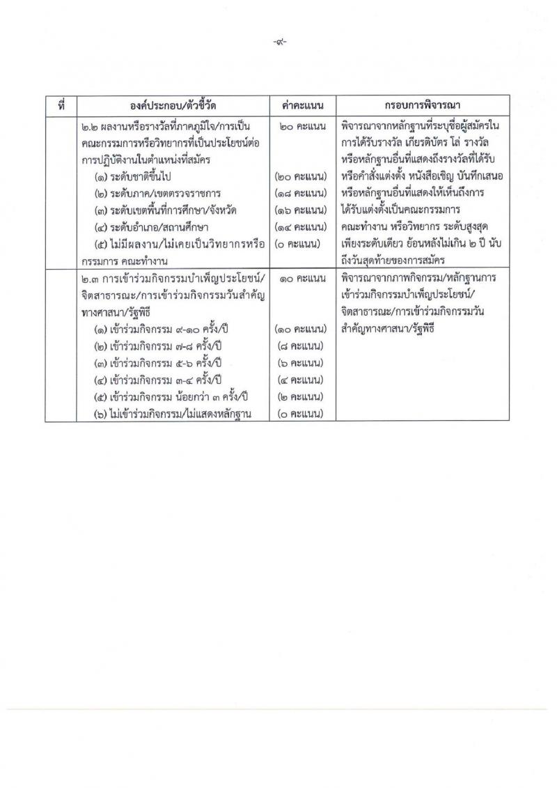 สำนักงานเขตพื้นที่การศึกษามัธยมศึกษาสุโขทัย รับสมัครบุคคลเพื่อสรรหาและเลือกสรรเป็นพนักงานราชการทั่วไป จำนวน 4 ตำแหน่ง 5 อัตรา (วุฒิ ป.ตรี) รับสมัครสอบตั้งแต่วันที่ 26 ส.ค. – 1 ก.ย. 2565