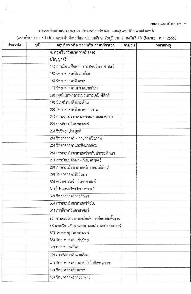 สำนักงานเขตพื้นที่การศึกษาประถมศึกษาชัยภูมิ เขต 2 รับสมัครบุคคลทั่วไปเพื่อสรรหาและเลือกเป็นพนักงานราชการทั่วไป ตำแหน่งครูผู้สอน จำนวน 10 เอกสาขาวิชา 10 อัตรา (วุฒิ ป.ตรี) รับสมัครสอบตั้งแต่วันที่ 5-9 ก.ย. 2565