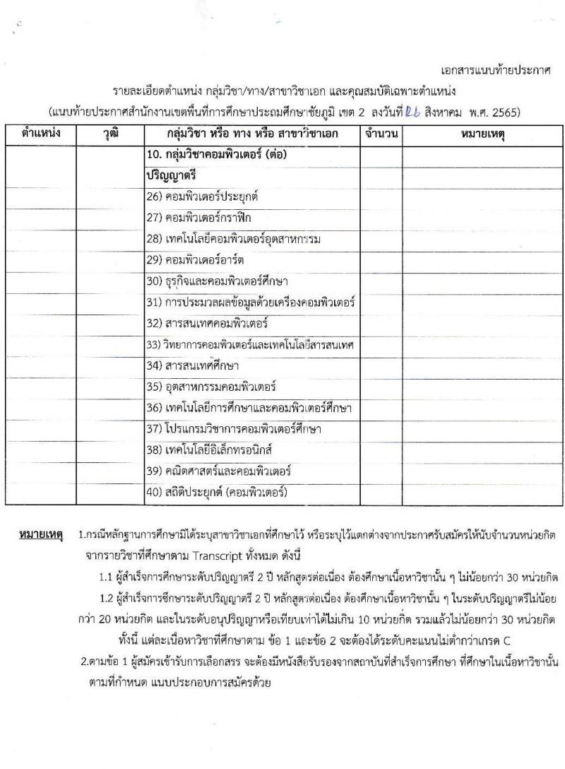สำนักงานเขตพื้นที่การศึกษาประถมศึกษาชัยภูมิ เขต 2 รับสมัครบุคคลทั่วไปเพื่อสรรหาและเลือกเป็นพนักงานราชการทั่วไป ตำแหน่งครูผู้สอน จำนวน 10 เอกสาขาวิชา 10 อัตรา (วุฒิ ป.ตรี) รับสมัครสอบตั้งแต่วันที่ 5-9 ก.ย. 2565