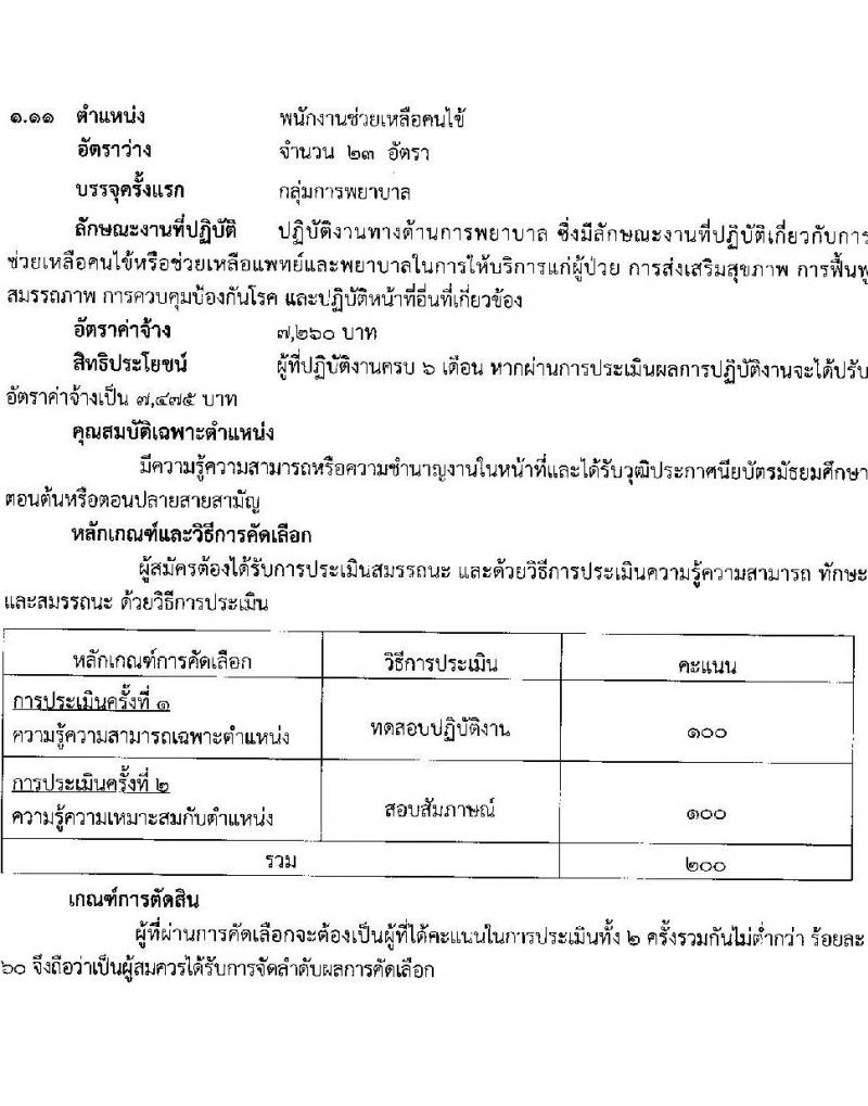 โรงพยาบาลสุราษฎร์ธานี รับสมัครบุคคลเพื่อคัดเลือกเป็นลูกจ้างชั่วคราวเงินบำรุง จำนวน 14 ตำแหน่ง 61 อัตรา (วุฒิ ม.ต้น ม.ปลาย ปวช. ปวส. ป.ตรี) รับสมัครสอบตั้งแต่วันที่ 6-13 ก.ย. 2565