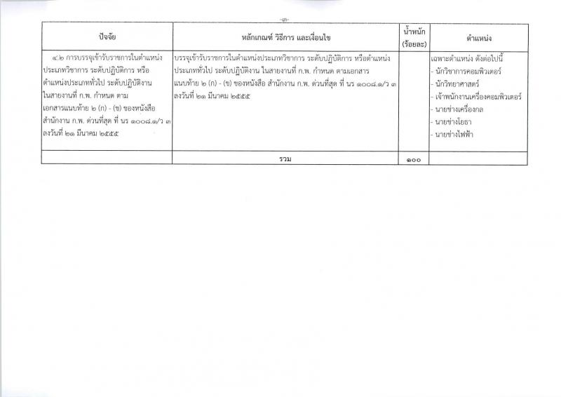 กรมศุลกากร รับสมัครสอบแข่งขันเพื่อบรรจุและแต่งตั้งบุคคลเข้ารับราชการ จำนวน 7 ตำแหน่ง 22 ครั้งแรก (วุฒิ ปวส. ป.ตรี) รับสมัครสอบทางอินเทอร์เน็ต ตั้งแต่วันที่ 22 ก.ย. – 18 ต.ค. 2565