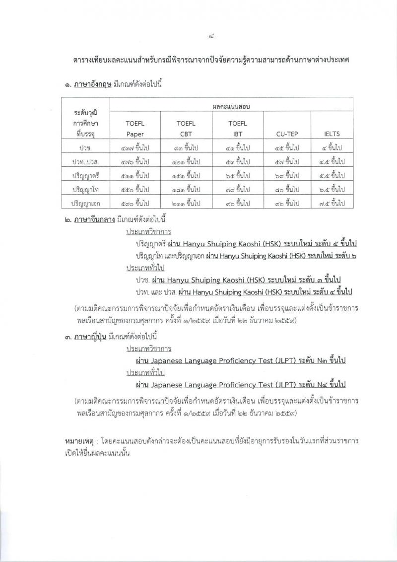กรมศุลกากร รับสมัครสอบแข่งขันเพื่อบรรจุและแต่งตั้งบุคคลเข้ารับราชการ จำนวน 7 ตำแหน่ง 22 ครั้งแรก (วุฒิ ปวส. ป.ตรี) รับสมัครสอบทางอินเทอร์เน็ต ตั้งแต่วันที่ 22 ก.ย. – 18 ต.ค. 2565
