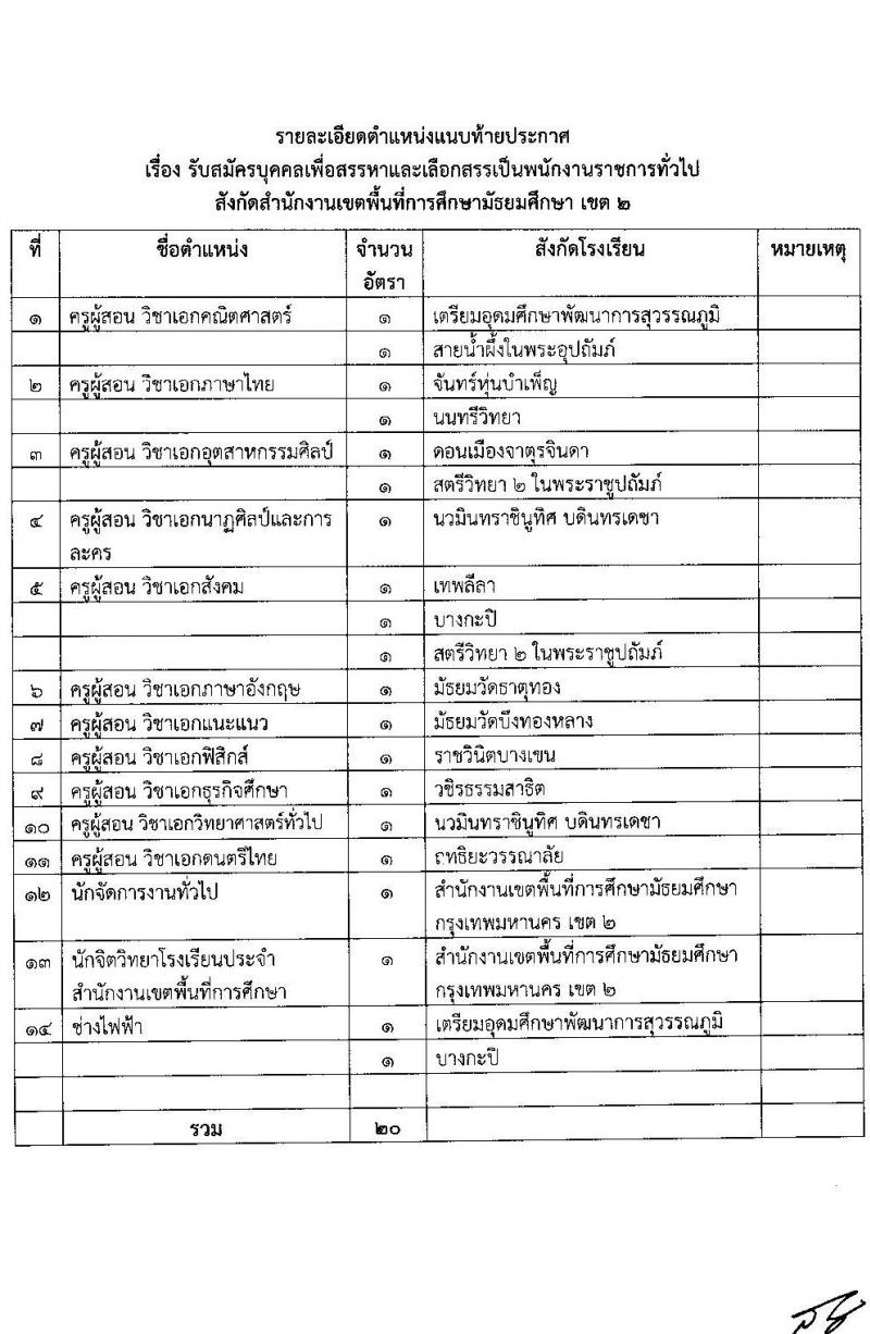 สพม. กรุงเทพมหานคร เขต 2 รับสมัครบุคคลเพื่อสรรหาและเลือกสรรเป็น พนักงานราชการทั่วไป จำนวน 4 ตำแหน่ง 20 อัตรา (วุฒิ ปวส. ป.ตรี) รับสมัครสอบตั้งแต่วันที่ 12-18 ก.ย. 2565