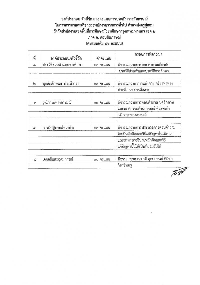 สพม. กรุงเทพมหานคร เขต 2 รับสมัครบุคคลเพื่อสรรหาและเลือกสรรเป็น พนักงานราชการทั่วไป จำนวน 4 ตำแหน่ง 20 อัตรา (วุฒิ ปวส. ป.ตรี) รับสมัครสอบตั้งแต่วันที่ 12-18 ก.ย. 2565