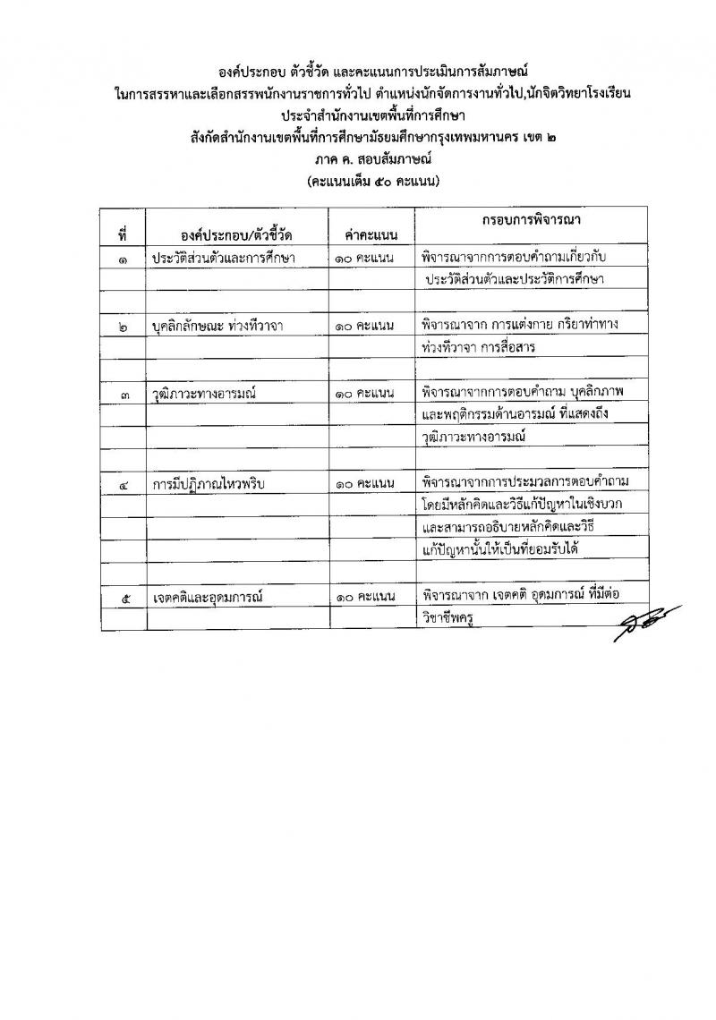 สพม. กรุงเทพมหานคร เขต 2 รับสมัครบุคคลเพื่อสรรหาและเลือกสรรเป็น พนักงานราชการทั่วไป จำนวน 4 ตำแหน่ง 20 อัตรา (วุฒิ ปวส. ป.ตรี) รับสมัครสอบตั้งแต่วันที่ 12-18 ก.ย. 2565