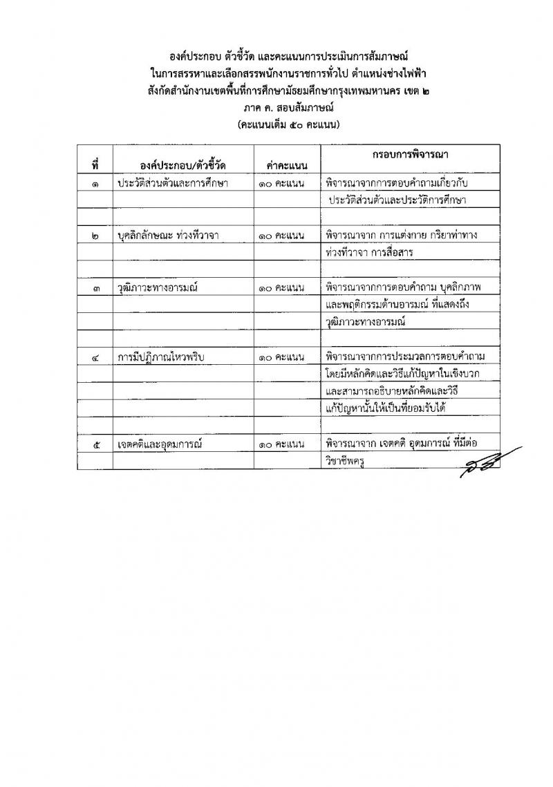 สพม. กรุงเทพมหานคร เขต 2 รับสมัครบุคคลเพื่อสรรหาและเลือกสรรเป็น พนักงานราชการทั่วไป จำนวน 4 ตำแหน่ง 20 อัตรา (วุฒิ ปวส. ป.ตรี) รับสมัครสอบตั้งแต่วันที่ 12-18 ก.ย. 2565