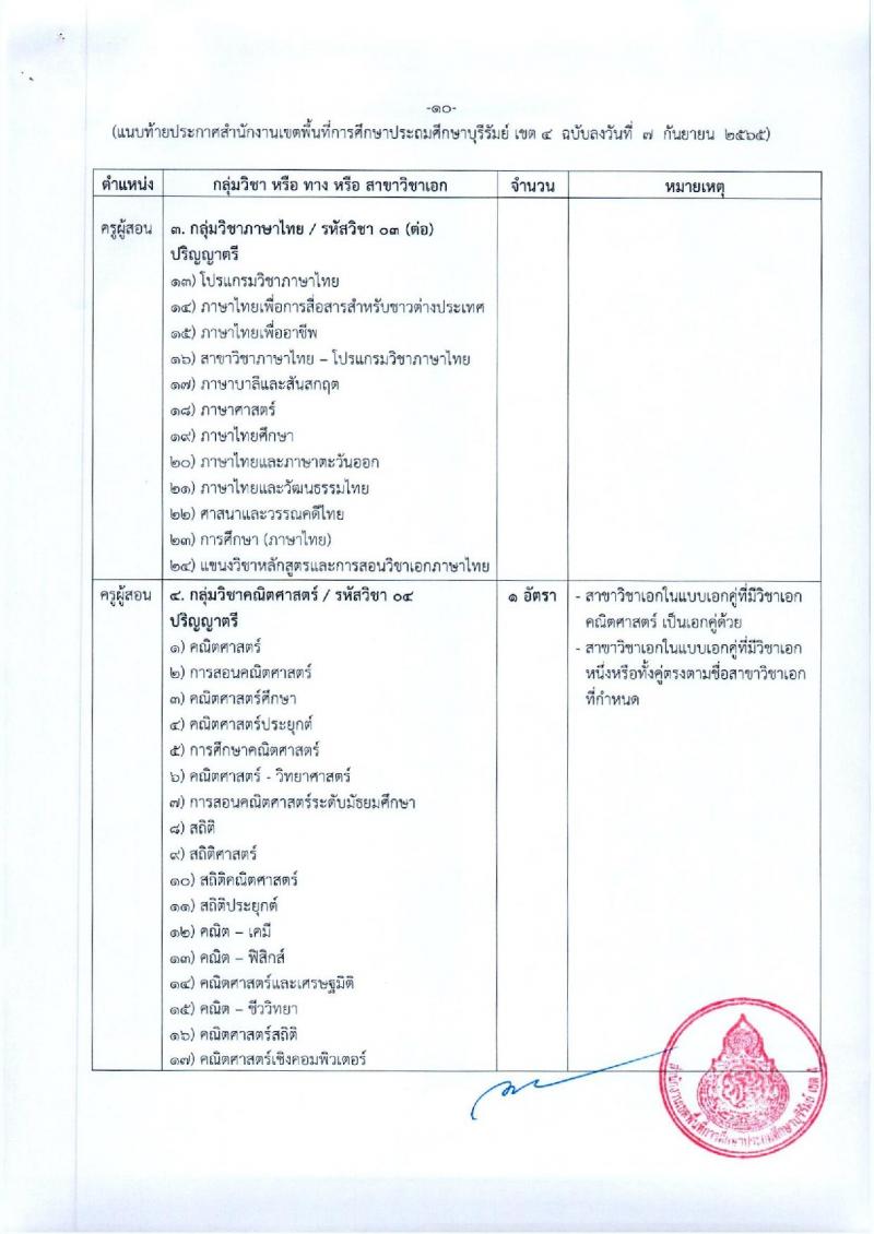 สพป.บุรีรัมย์ เขต 4 รับสมัครคัดเลือกบุคคลเพื่อสรรหาและเลือกสรรเป็นพนักงานราชการ ตำแหน่ง ครูผู้สอน จำนวน 9 อัตรา (วุฒิ ป.ตรี) รับสมัครสอบตั้งแต่วันที่ 3-11 ต.ค. 2565