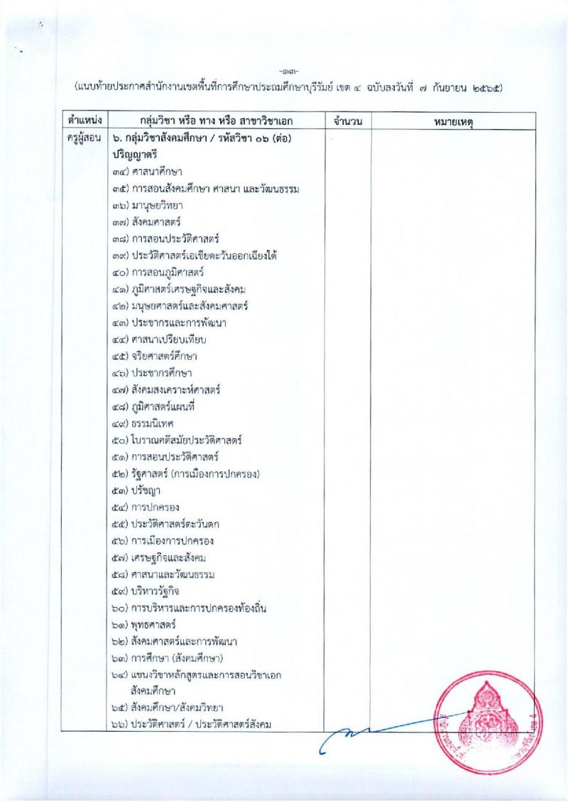 สพป.บุรีรัมย์ เขต 4 รับสมัครคัดเลือกบุคคลเพื่อสรรหาและเลือกสรรเป็นพนักงานราชการ ตำแหน่ง ครูผู้สอน จำนวน 9 อัตรา (วุฒิ ป.ตรี) รับสมัครสอบตั้งแต่วันที่ 3-11 ต.ค. 2565