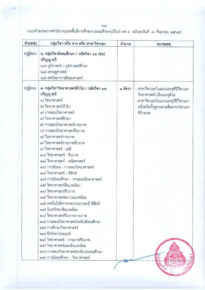 สพป.บุรีรัมย์ เขต 4 รับสมัครคัดเลือกบุคคลเพื่อสรรหาและเลือกสรรเป็นพนักงานราชการ ตำแหน่ง ครูผู้สอน จำนวน 9 อัตรา (วุฒิ ป.ตรี) รับสมัครสอบตั้งแต่วันที่ 3-11 ต.ค. 2565