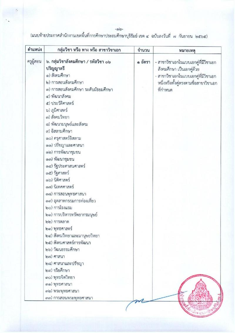 สพป.บุรีรัมย์ เขต 4 รับสมัครคัดเลือกบุคคลเพื่อสรรหาและเลือกสรรเป็นพนักงานราชการ ตำแหน่ง ครูผู้สอน จำนวน 9 อัตรา (วุฒิ ป.ตรี) รับสมัครสอบตั้งแต่วันที่ 3-11 ต.ค. 2565
