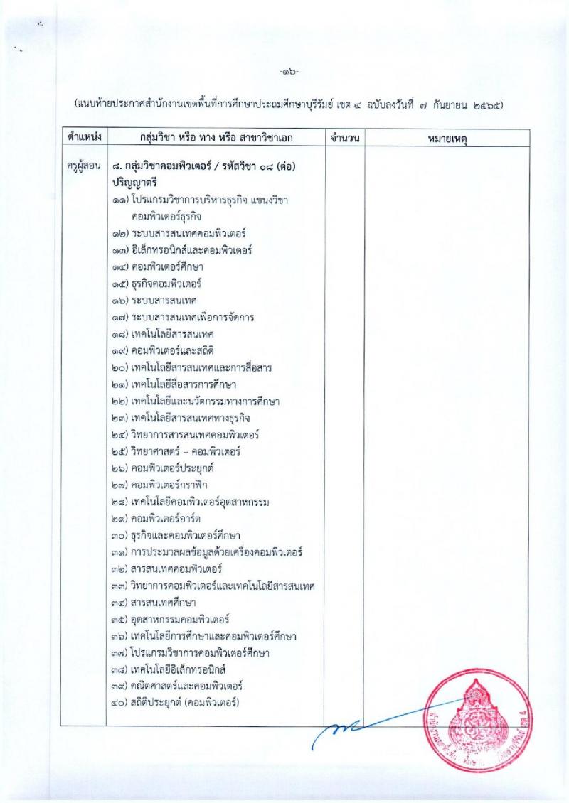 สพป.บุรีรัมย์ เขต 4 รับสมัครคัดเลือกบุคคลเพื่อสรรหาและเลือกสรรเป็นพนักงานราชการ ตำแหน่ง ครูผู้สอน จำนวน 9 อัตรา (วุฒิ ป.ตรี) รับสมัครสอบตั้งแต่วันที่ 3-11 ต.ค. 2565