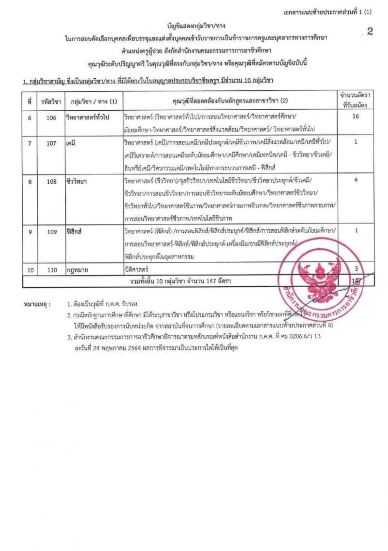 อ.ก.ค.ศ. สำนักงานคณะกรรมการการอาชีวศึกษา รับสมัครบุคคลเพื่อบรรจุและแต่งตั้งบุคคลเข้ารับราชการ จำนวน 62 กลุ่มวิชา จำนวน 1,103 อัตรา (วุฒิ ป.ตรี) รับสมัครสอบทางอินเทอร์เน็ต ตั้งแต่วันที่ 19 ก.ย. – 15 ต.ค. 2565