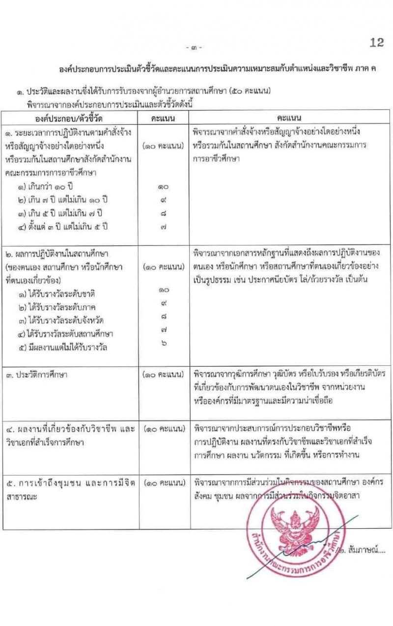อ.ก.ค.ศ. สำนักงานคณะกรรมการการอาชีวศึกษา รับสมัครบุคคลเพื่อบรรจุและแต่งตั้งบุคคลเข้ารับราชการ จำนวน 62 กลุ่มวิชา จำนวน 1,103 อัตรา (วุฒิ ป.ตรี) รับสมัครสอบทางอินเทอร์เน็ต ตั้งแต่วันที่ 19 ก.ย. – 15 ต.ค. 2565