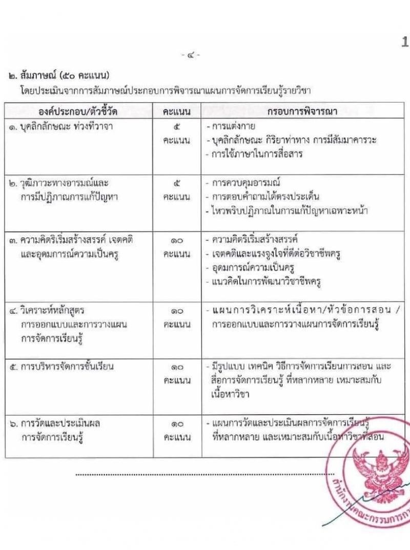 อ.ก.ค.ศ. สำนักงานคณะกรรมการการอาชีวศึกษา รับสมัครบุคคลเพื่อบรรจุและแต่งตั้งบุคคลเข้ารับราชการ จำนวน 62 กลุ่มวิชา จำนวน 1,103 อัตรา (วุฒิ ป.ตรี) รับสมัครสอบทางอินเทอร์เน็ต ตั้งแต่วันที่ 19 ก.ย. – 15 ต.ค. 2565