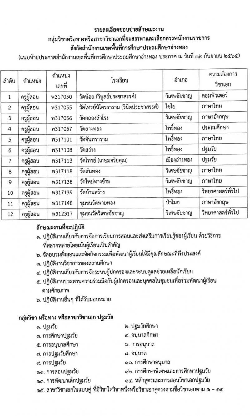 สำนักงานเขตพื้นที่การศึกษาประถมศึกษาอ่างทอง รับสมัครบุคคลเพื่อเลือกสรรเป็นพนักงานราชการทั่วไป ตำแหน่งครูผู้สอน จำนวน 12 อัตรา (วุฒิ ป.ตรี) รับสมัครสอบตั้งแต่วันที่ 19-23 ก.ย. 2565