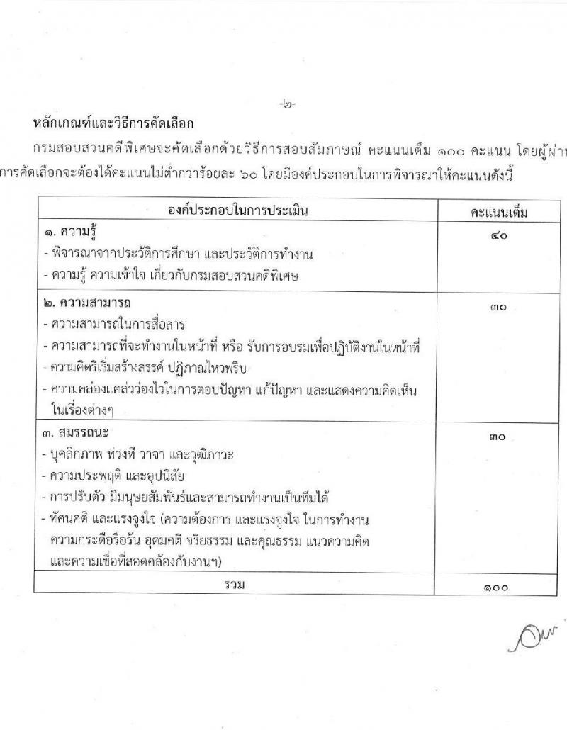 กรมสอบสวนคดีพิเศษ รับสมัครบุคคลเพื่อสรรหาและเลือกสรรเป็นลูกจ้างชั่วคราว จำนวน 2 ตำแหน่ง 8 อัตรา (วุฒิ ป.ตรี) รับสมัครสอบตั้งแต่วันที่ 19-23 ก.ย. 2565