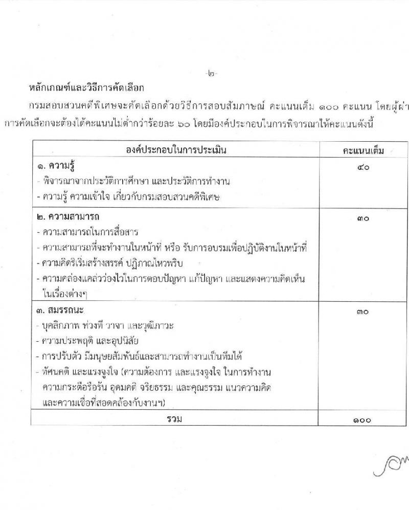 กรมสอบสวนคดีพิเศษ รับสมัครบุคคลเพื่อสรรหาและเลือกสรรเป็นลูกจ้างชั่วคราว จำนวน 2 ตำแหน่ง 8 อัตรา (วุฒิ ป.ตรี) รับสมัครสอบตั้งแต่วันที่ 19-23 ก.ย. 2565