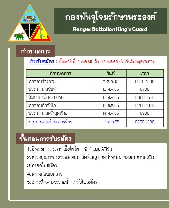 กองพันจู่โจมรักษาพระองค์ รับสมัครบุคคลเพื่อคัดเลือกเป็นทหารกองประจำการ (อาสาสมัคร) จำนวน 109 นาย (วุฒิ ไม่ต่ำกว่า ป.6) รับสมัครสอบตั้งแต่วันที่ 1-10 ต.ค. 2565