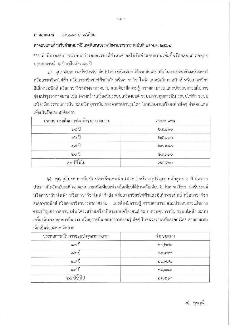 สำนักงานปลัดกระทรวงทรัพยากรธรรมชาติและสิ่งแวดล้อม รับสมัครบุคคลเพื่อเลือกสรรเป็นพนักงานราชการทั่วไป จำนวน 2 ตำแหน่ง 2 อัตรา (วุฒิ ปวช.) รับสมัครสอบตั้งแต่วันที่ 3-7 ต.ค. 2565