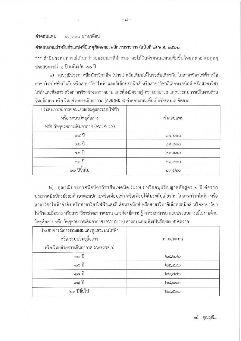 สำนักงานปลัดกระทรวงทรัพยากรธรรมชาติและสิ่งแวดล้อม รับสมัครบุคคลเพื่อเลือกสรรเป็นพนักงานราชการทั่วไป จำนวน 2 ตำแหน่ง 2 อัตรา (วุฒิ ปวช.) รับสมัครสอบตั้งแต่วันที่ 3-7 ต.ค. 2565