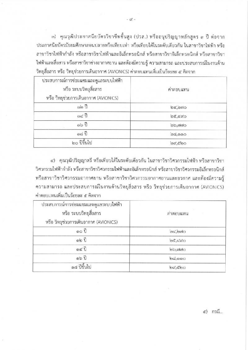 สำนักงานปลัดกระทรวงทรัพยากรธรรมชาติและสิ่งแวดล้อม รับสมัครบุคคลเพื่อเลือกสรรเป็นพนักงานราชการทั่วไป จำนวน 2 ตำแหน่ง 2 อัตรา (วุฒิ ปวช.) รับสมัครสอบตั้งแต่วันที่ 3-7 ต.ค. 2565