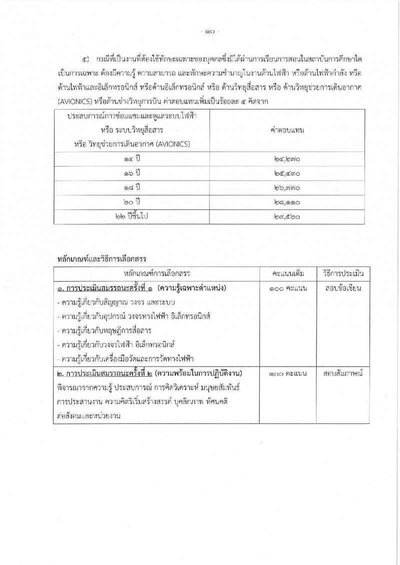 สำนักงานปลัดกระทรวงทรัพยากรธรรมชาติและสิ่งแวดล้อม รับสมัครบุคคลเพื่อเลือกสรรเป็นพนักงานราชการทั่วไป จำนวน 2 ตำแหน่ง 2 อัตรา (วุฒิ ปวช.) รับสมัครสอบตั้งแต่วันที่ 3-7 ต.ค. 2565