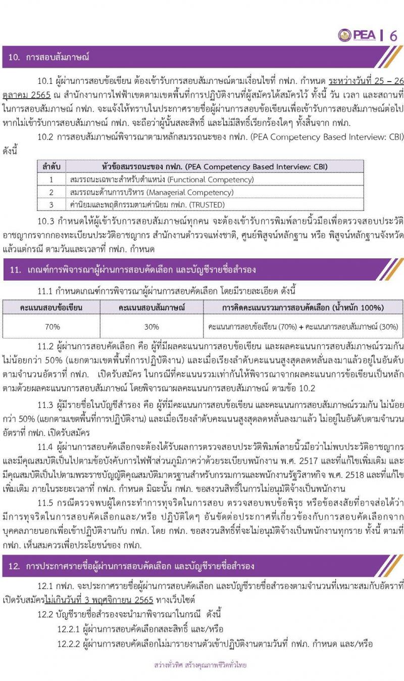 การไฟฟ้าส่วนภูมิภาค (กฟภ.) รับสมัครสอบคัดเลือกจากบุคคลภายนอกเพื่อเข้าปฏิบัติงาน จำนวน 14 อัตรา (วุฒิ ป.ตรี) รับสมัครสอบตั้งแต่วันที่ 26-30 ก.ย. 2565