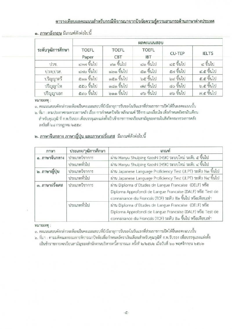 สำนักงานบริหารหนี้สาธารณะ รับสมัครสอบแข่งขันเพื่อบรรจุและแต่งตั้งบุคคลเข้ารับราชการ จำนวน 3 ตำแหน่ง ครั้งแรก 5 อัตรา (วุฒิ ป.ตรี) รับสมัครสอบทางอินเทอร์เน็ต ตั้งแต่วันที่ 3-26 ต.ค. 2565