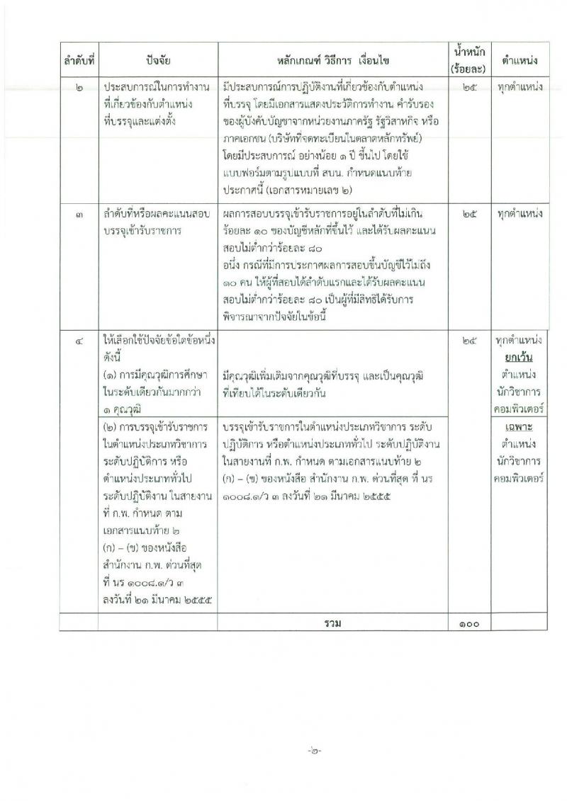 สำนักงานบริหารหนี้สาธารณะ รับสมัครสอบแข่งขันเพื่อบรรจุและแต่งตั้งบุคคลเข้ารับราชการ จำนวน 3 ตำแหน่ง ครั้งแรก 5 อัตรา (วุฒิ ป.ตรี) รับสมัครสอบทางอินเทอร์เน็ต ตั้งแต่วันที่ 3-26 ต.ค. 2565